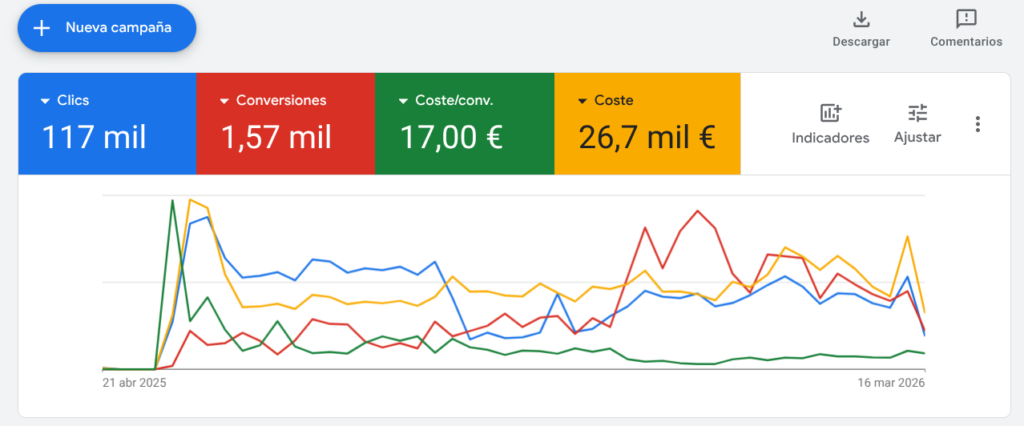 Caso de éxito